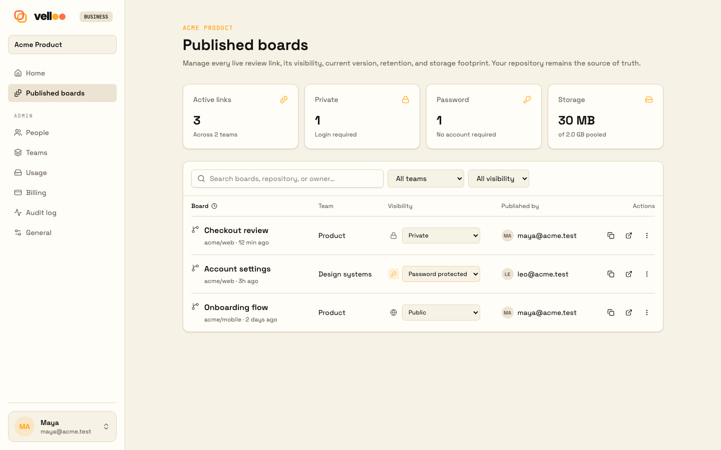 Velloo Cloud showing published boards, sharing visibility, teams, and storage